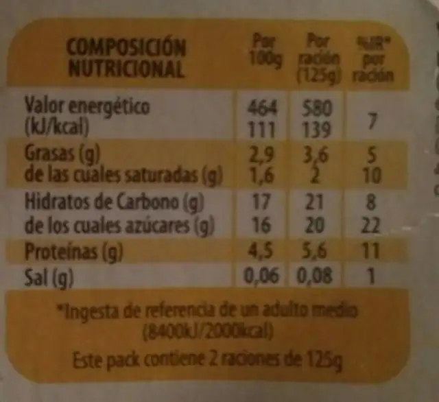 Unknown nutrition facts table
