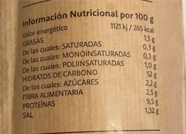 Pan nutrition facts table