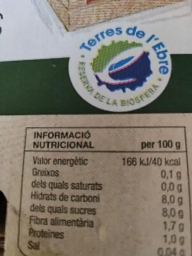 Unknown nutrition facts table