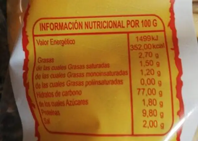Roscos nutrition facts table