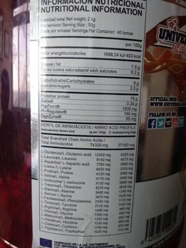 Unknown nutrition facts table
