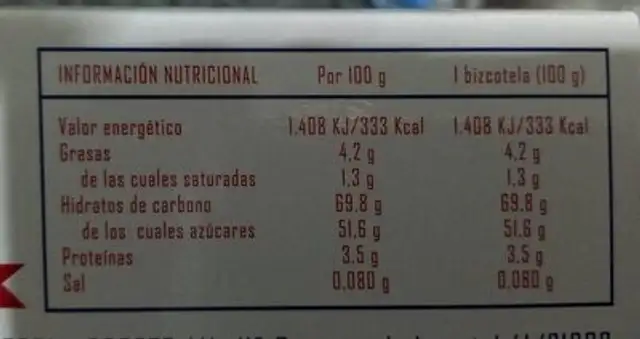 Bizcotelas nutrition facts table