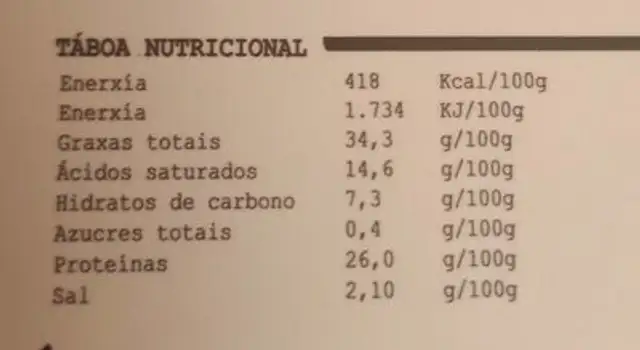 Chouriciños con queixo en aceite de oliva nutrition facts table