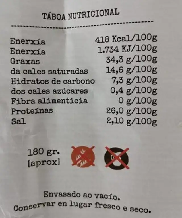 Chourizo con castañas nutrition facts table