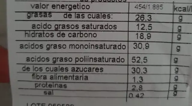 Cañas choco 6 unidades nutrition facts table