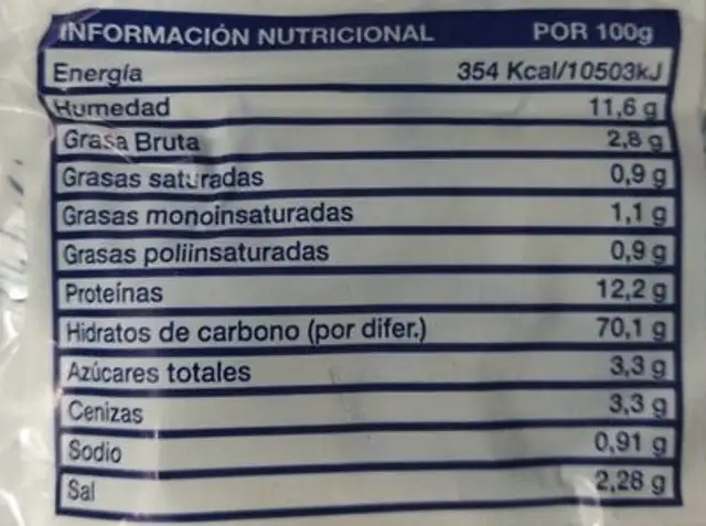 Pan bizcochado artesanal nutrition facts table