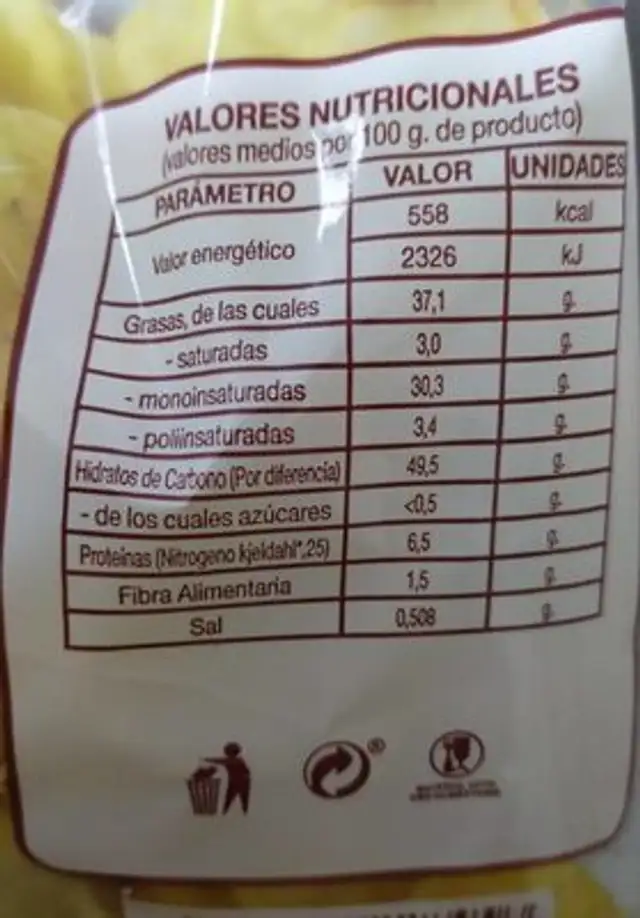 Patatas fritas nutrition facts table