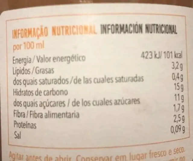 Cocoa nutrition facts table