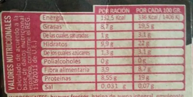 Soggy donets nutrition facts table