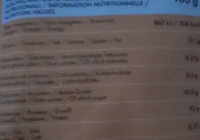 kebab nutrition facts table