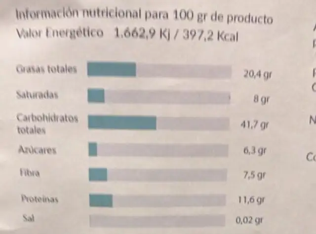 Granola de mango y jengibre nutrition facts table