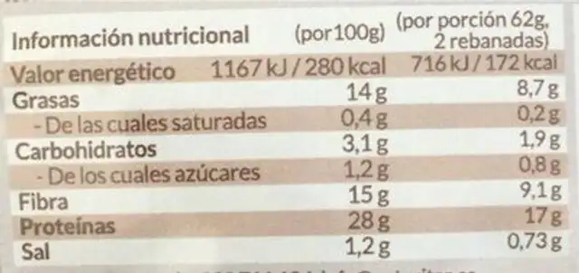 Pan proteico nutrition facts table