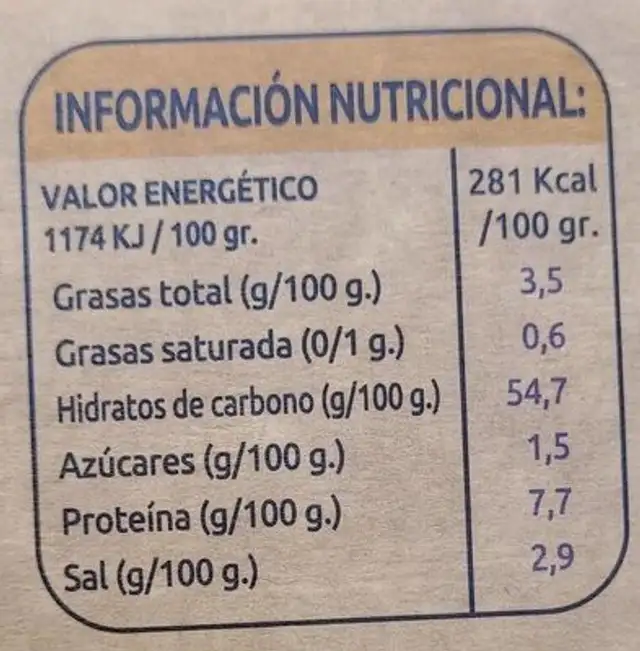 Crujiente de pan nutrition facts table