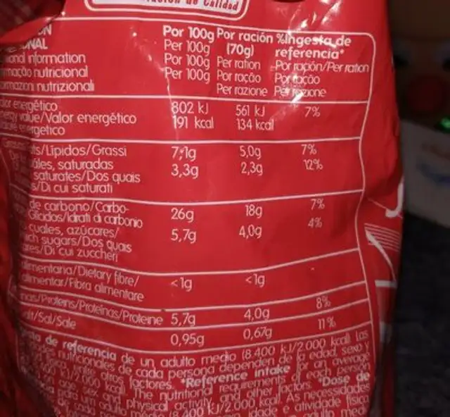 Sabrositas de jamón nutrition facts table