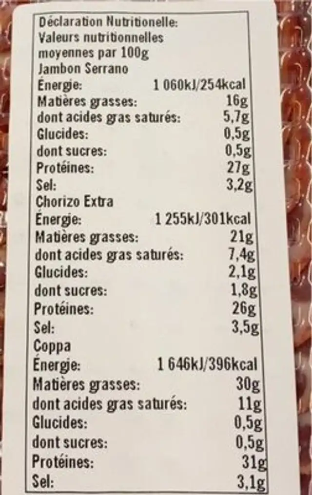 Tapas nutrition facts table