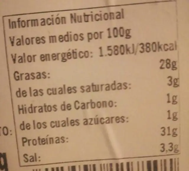 Jamón de cerdo ibérico nutrition facts table