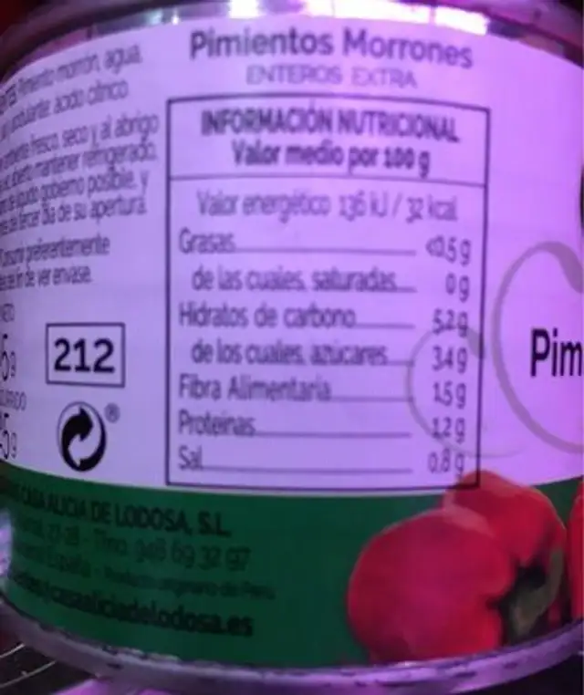 Pimientos morrones nutrition facts table