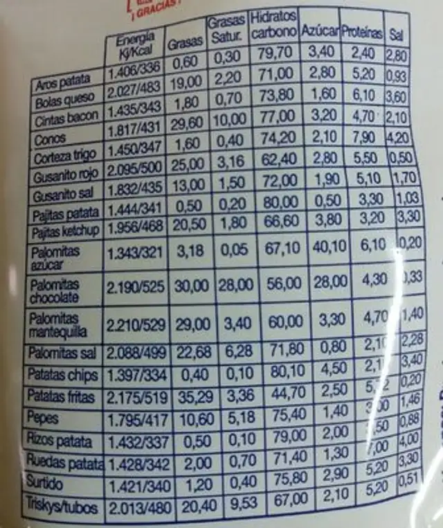 Pajitas patata nutrition facts table