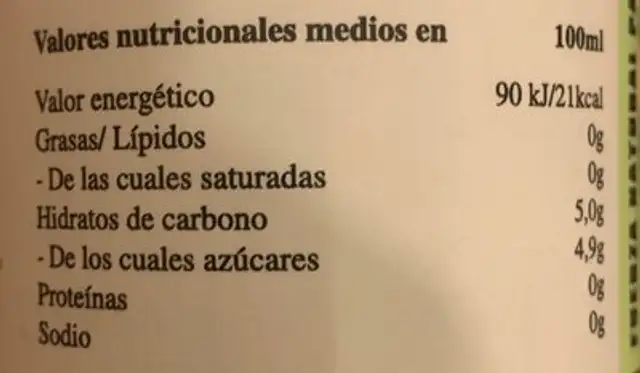 Energy nutrition facts table