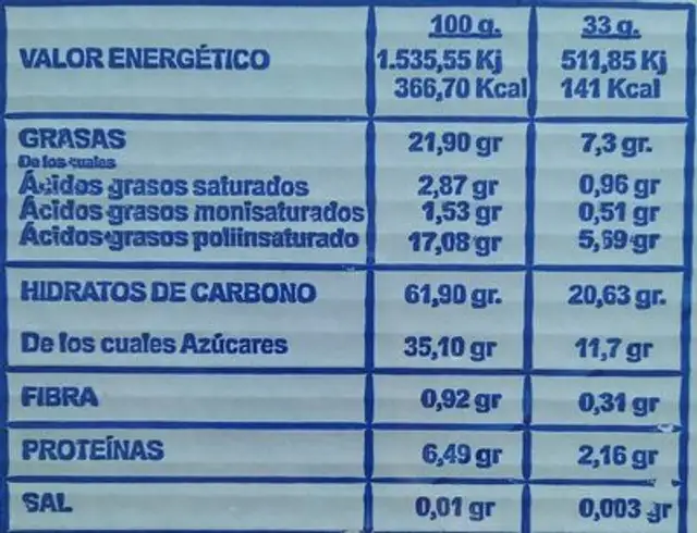Madeleines nutrition facts table