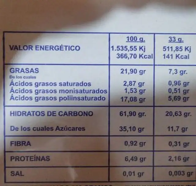 Madalenas nutrition facts table