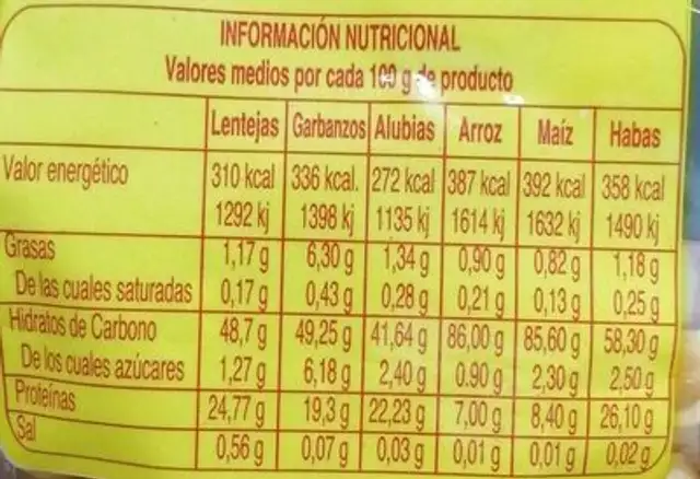 Maíz nutrition facts table