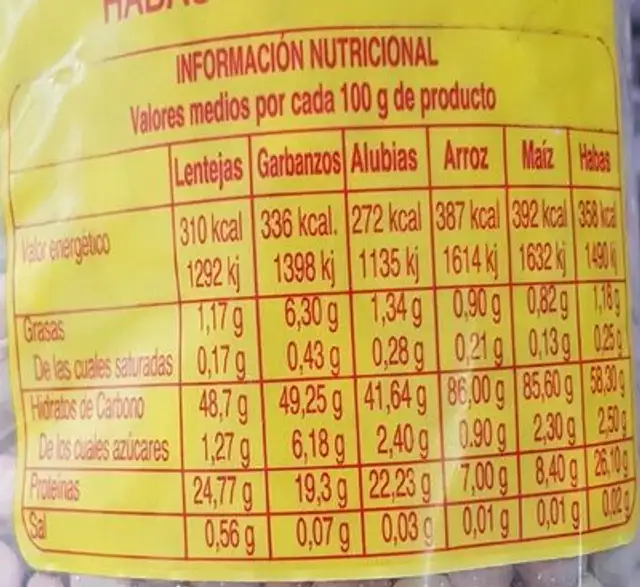 Lentejas nutrition facts table