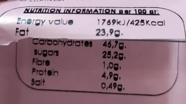 Plain sponge cake nutrition facts table