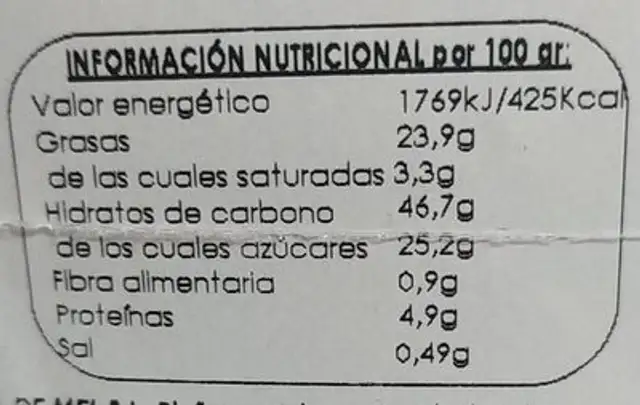 Bizcocho de la abuela nutrition facts table