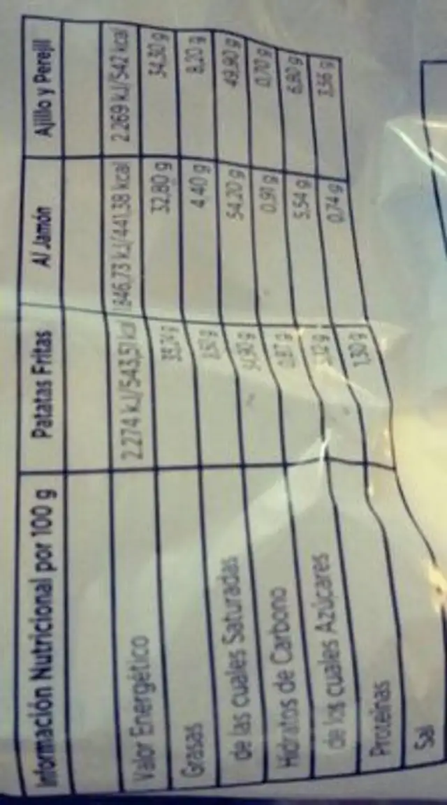 Patatas fritas ajo y perejil nutrition facts table