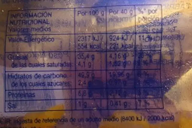 Patatas nutrition facts table