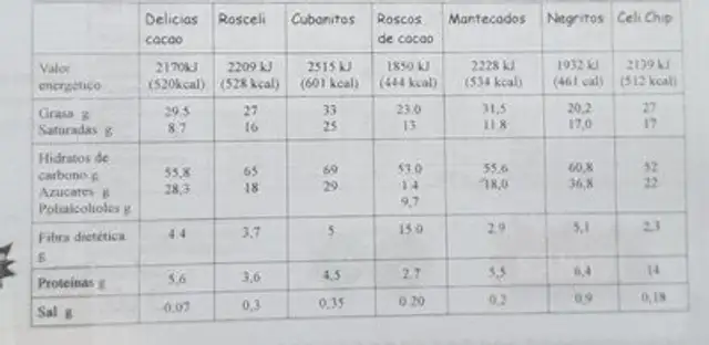 Surtido de Navidad Sin Gluten nutrition facts table
