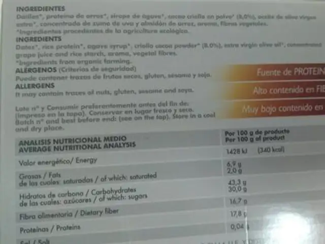Protein Bars cacao nutrition facts table