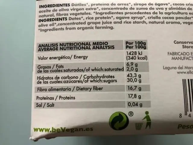 Protein Bars nutrition facts table