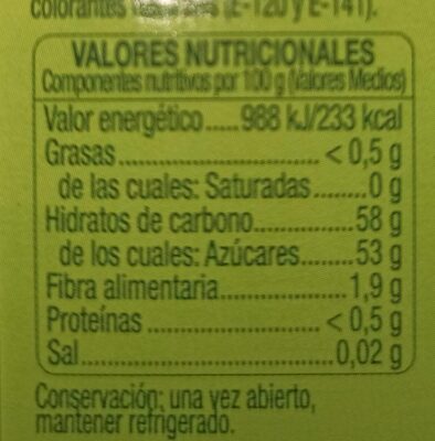 Dulce de frutas nutrition facts table