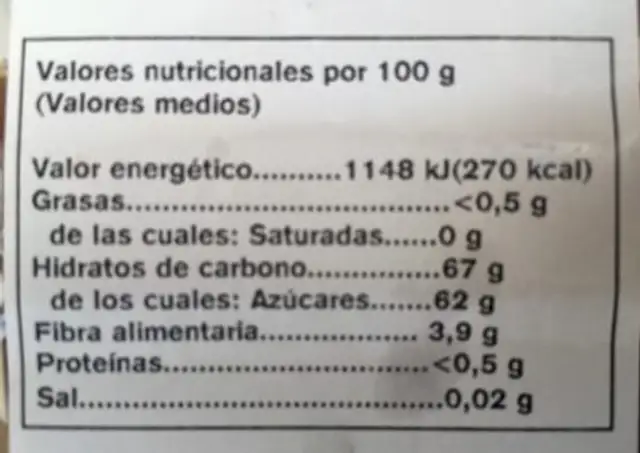 Carne de membrillo nutrition facts table