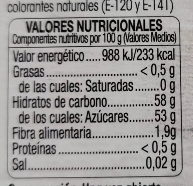 Dulce de frutas nutrition facts table