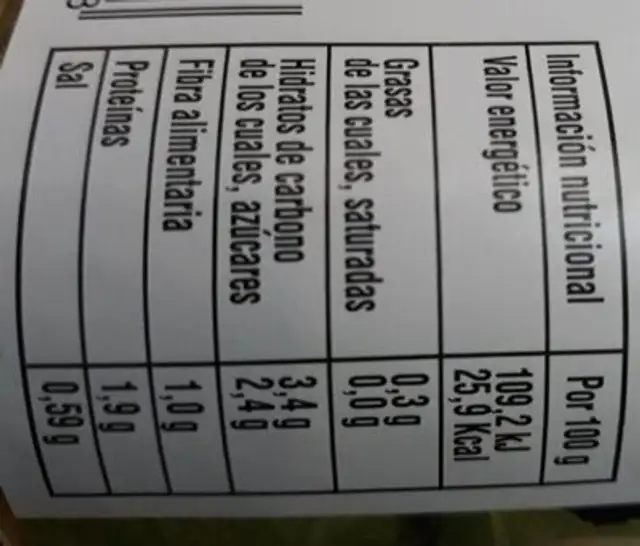 Esparragos nutrition facts table