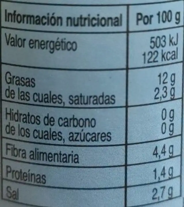 Aceitunas con piparra nutrition facts table