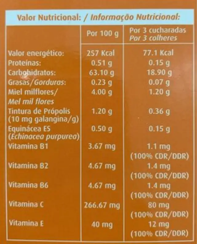 Propolactiv nutrition facts table
