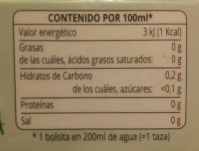 Tisanes Pôles Menta nutrition facts table