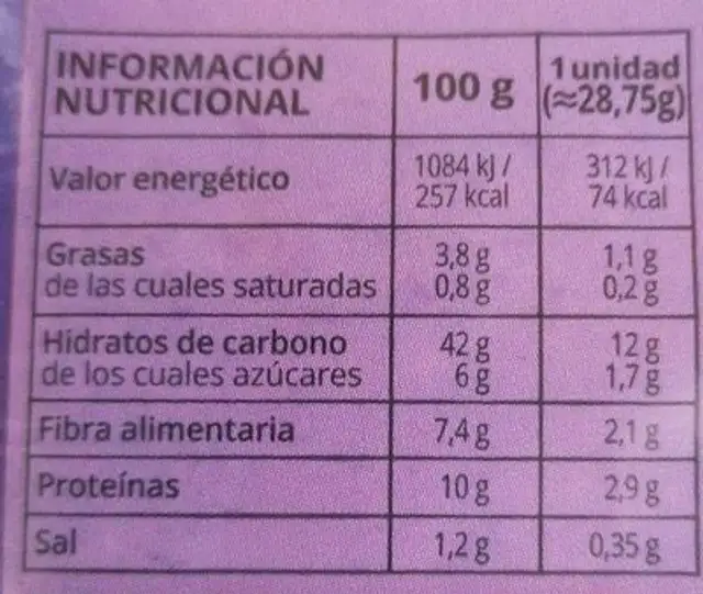 Pan de molde integral nutrition facts table