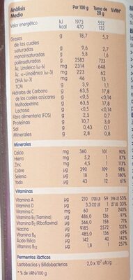 Blenuten nutrition facts table