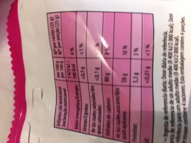 Parisinas Azucar Bolsa 100 GR ingredients label