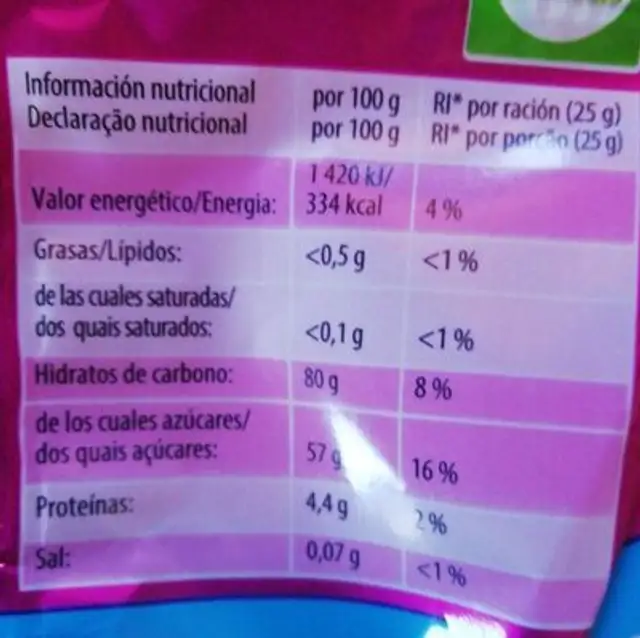 Haribo Favoritos nutrition facts table