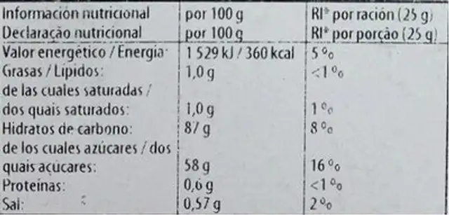 Pasta Fruta Sabor Cola nutrition facts table
