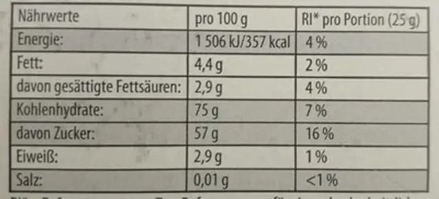 Unknown nutrition facts table