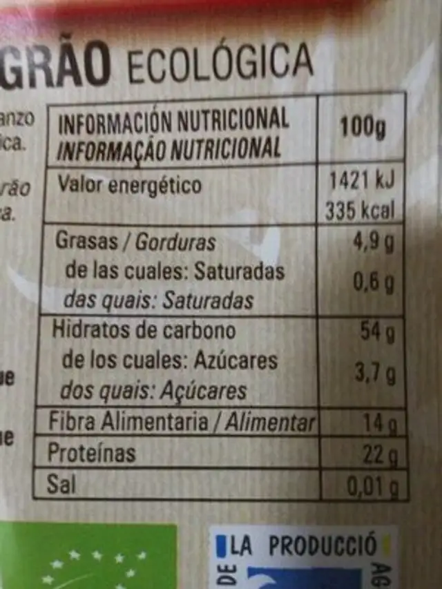Unknown nutrition facts table