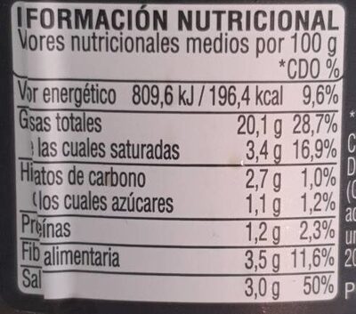 Aceitunas Chupadedo nutrition facts table
