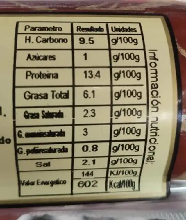 Salchichón nutrition facts table